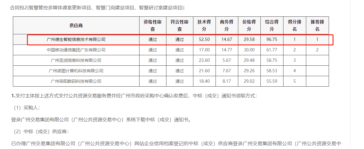黄金城HJC集团喜提大标！ 智慧校园一卡通，助力广州市技师学院校园信息化建设